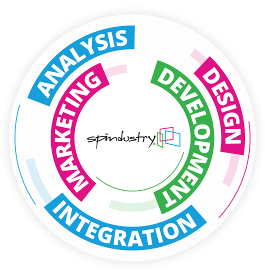 Spindustry E-Commerce Services - Analysis, Design, Development, Integration, Marketing