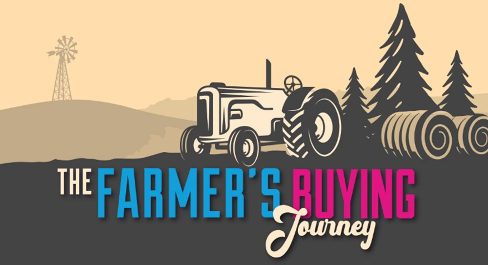 Thumbnail image for New for 2024! Farmer’s Buying Journey: How Farmers Research and Buy Online webinar